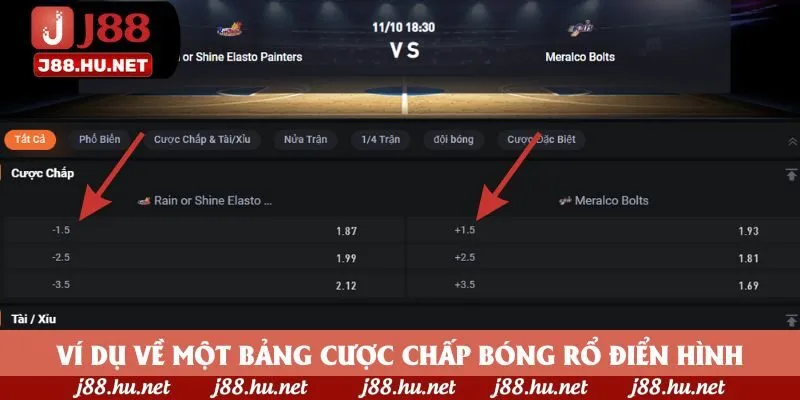 Ví dụ về một bảng cược chấp bóng rổ điển hình