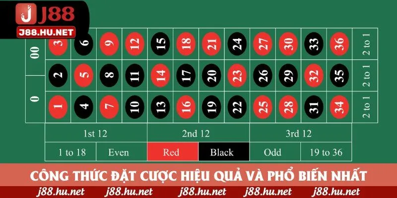 Công thức đặt cược hiệu quả và phổ biến nhất Công thức đặt cược hiệu quả và phổ biến nhất