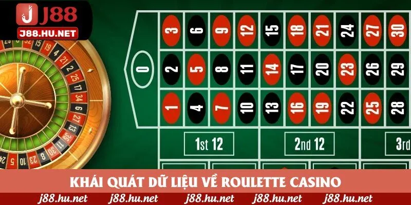 Khái quát dữ liệu về Roulette casino Khái quát dữ liệu về Roulette casino